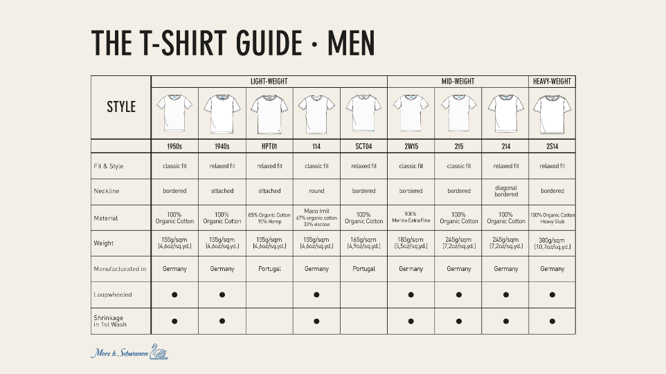 t-shirt guide list